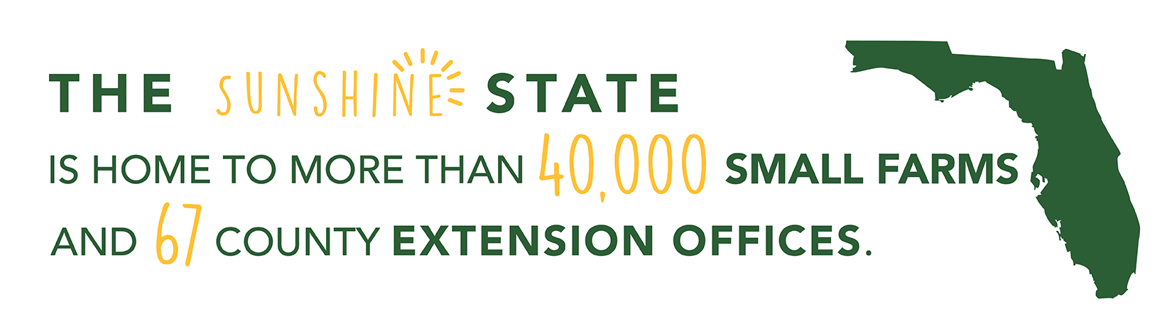 The sunshine state is home to more than 40,000 small farms and 67 county extension offices